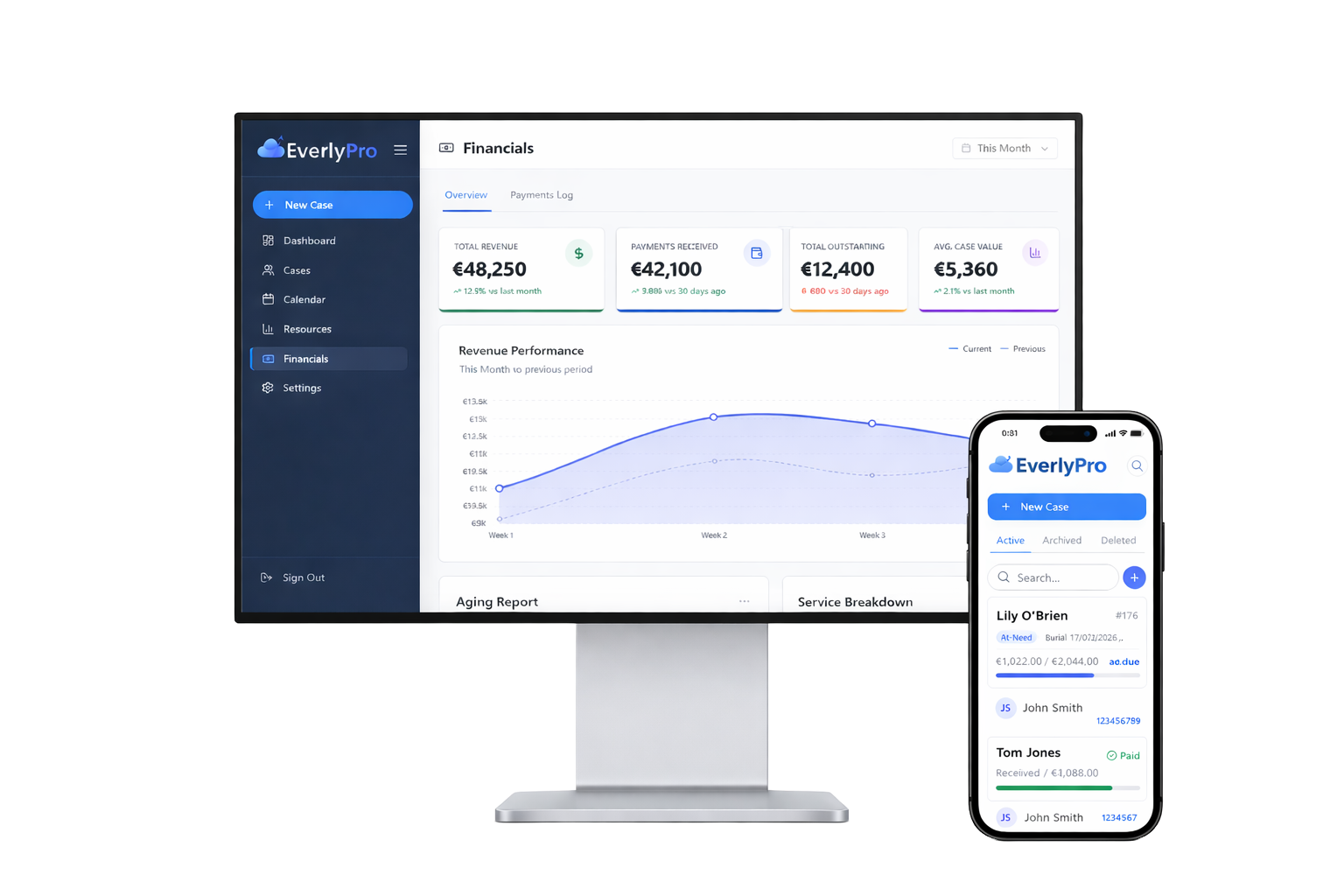 EverlyPro funeral home software dashboard showing financials, case management and mobile app